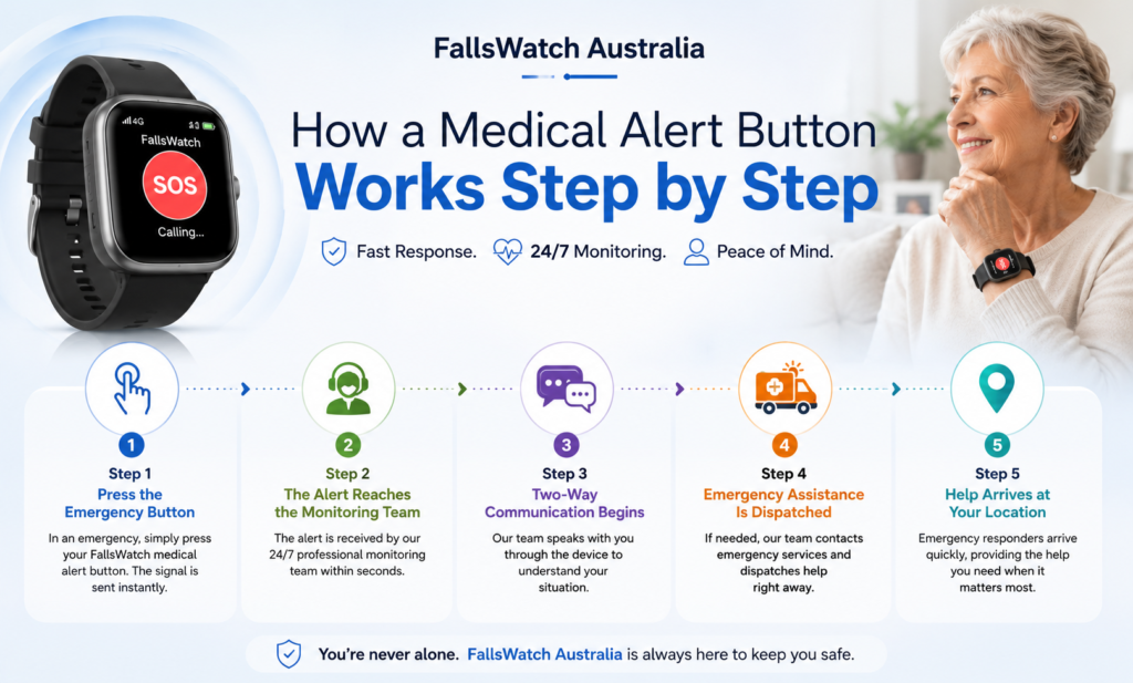 Fallswatch Australia